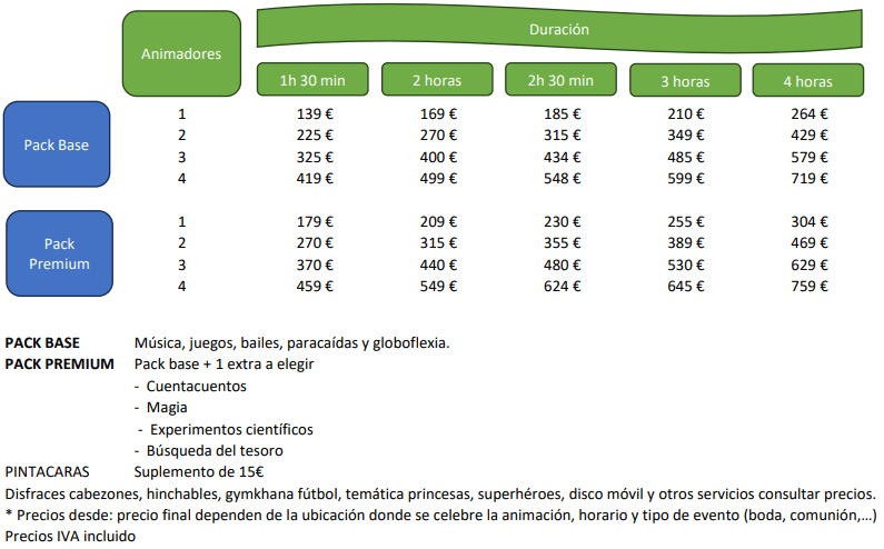 tabla precios
